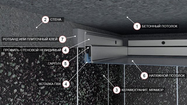 установка натяжного потолка на плитку